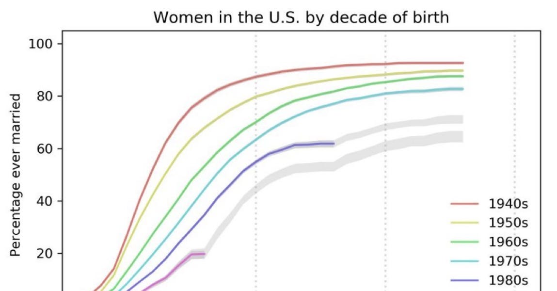 Thumbnail of The 25 Most Interesting Ideas I've Found in 2025 (So Far)