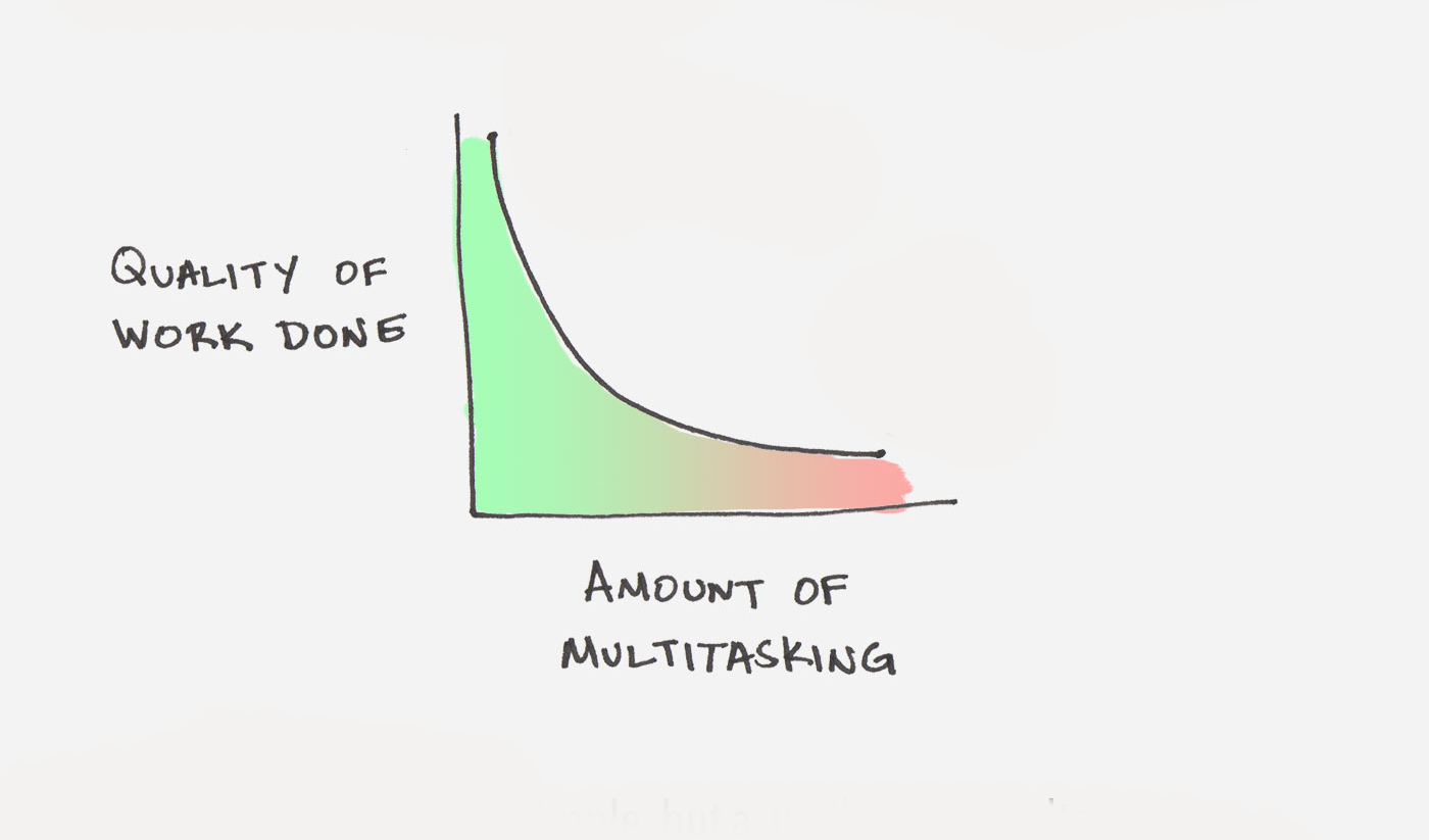 Thumbnail of The Myth of Multitasking: Why Fewer Priorities Leads to Better Work