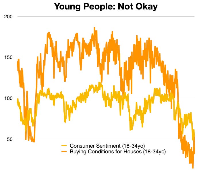 Thumbnail of Are Young People Screwed?