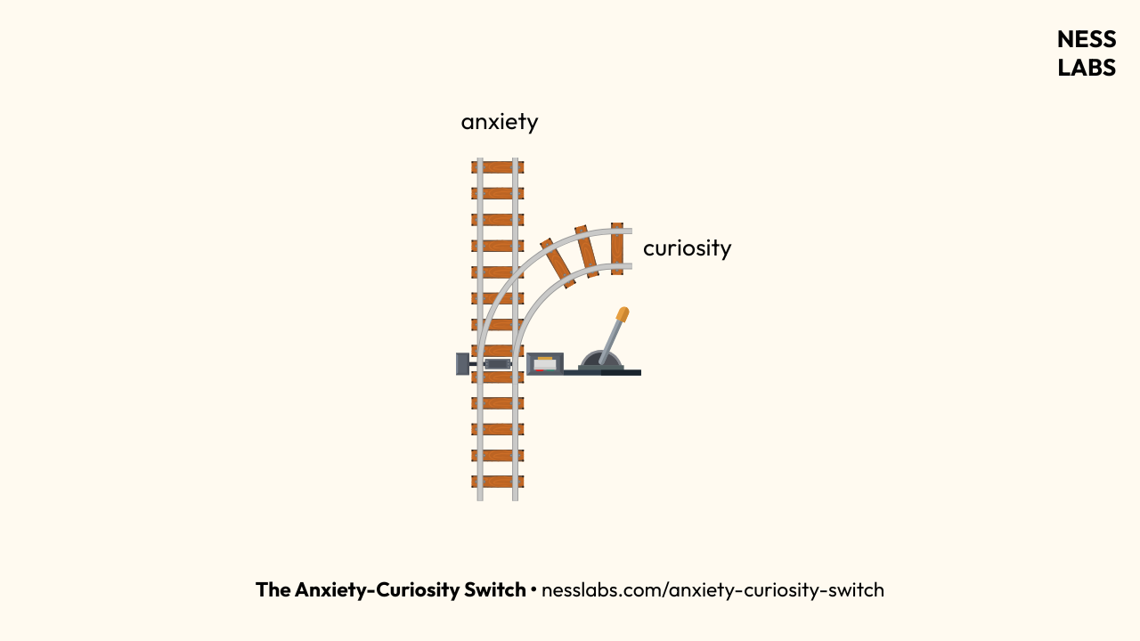 Thumbnail of The Anxiety-Curiosity Switch: How to Redirect Your Mental Energy for Creativity