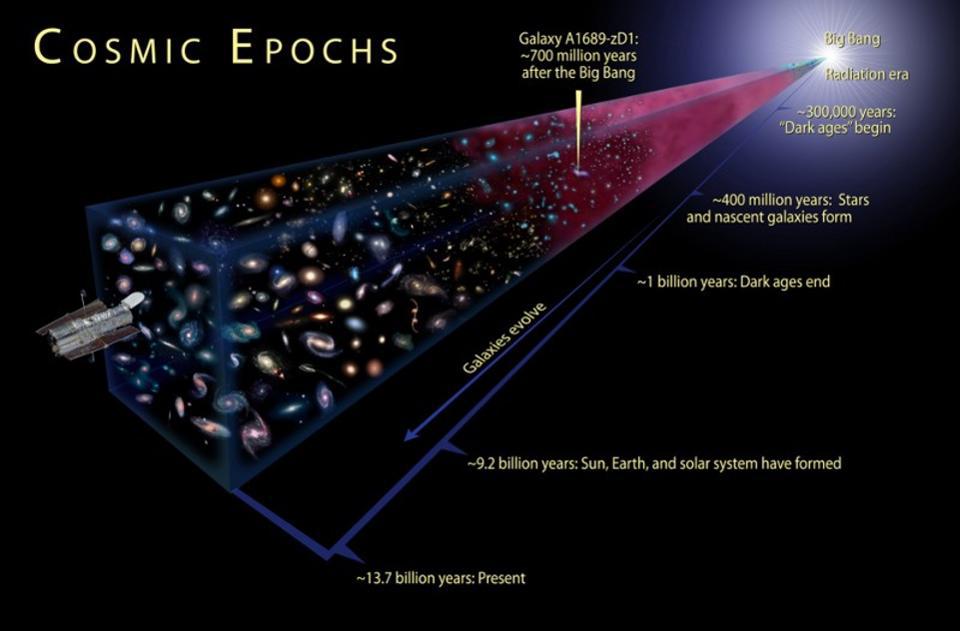 Thumbnail of The better way to measure cosmic time