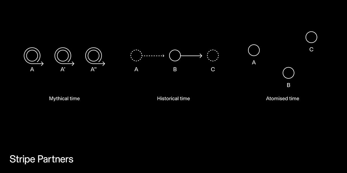 Thumbnail of This month's Frame: Byung–Chul Han on how meaning makes time less fleeting