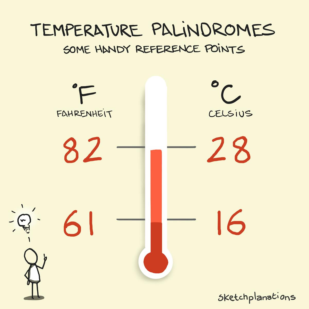 Thumbnail of Sketchplanations - Simplifying complex ideas in sketches