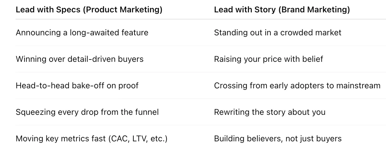 Thumbnail of Brand is how you engineer desire