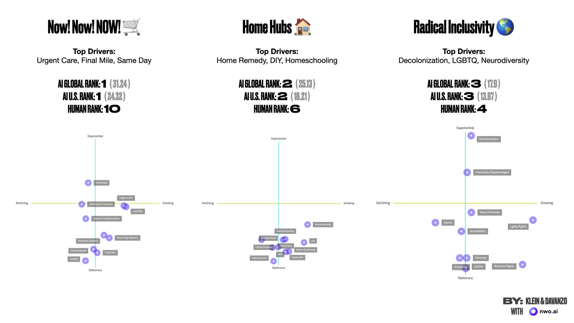 Thumbnail of Using AI To Quantify & Size META Trends (Part I)