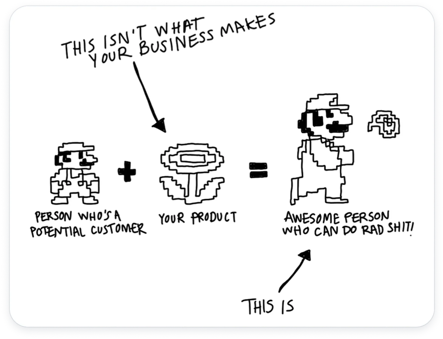 Thumbnail of Part 1: Finding Your Thing's Essence