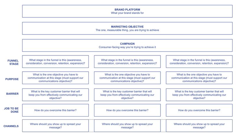 Thumbnail of Comms planning is an essential strategic skill. And a lot of people hate doing it. Why? Because they were never taught how. A real comms plan forces three decisions: -what...