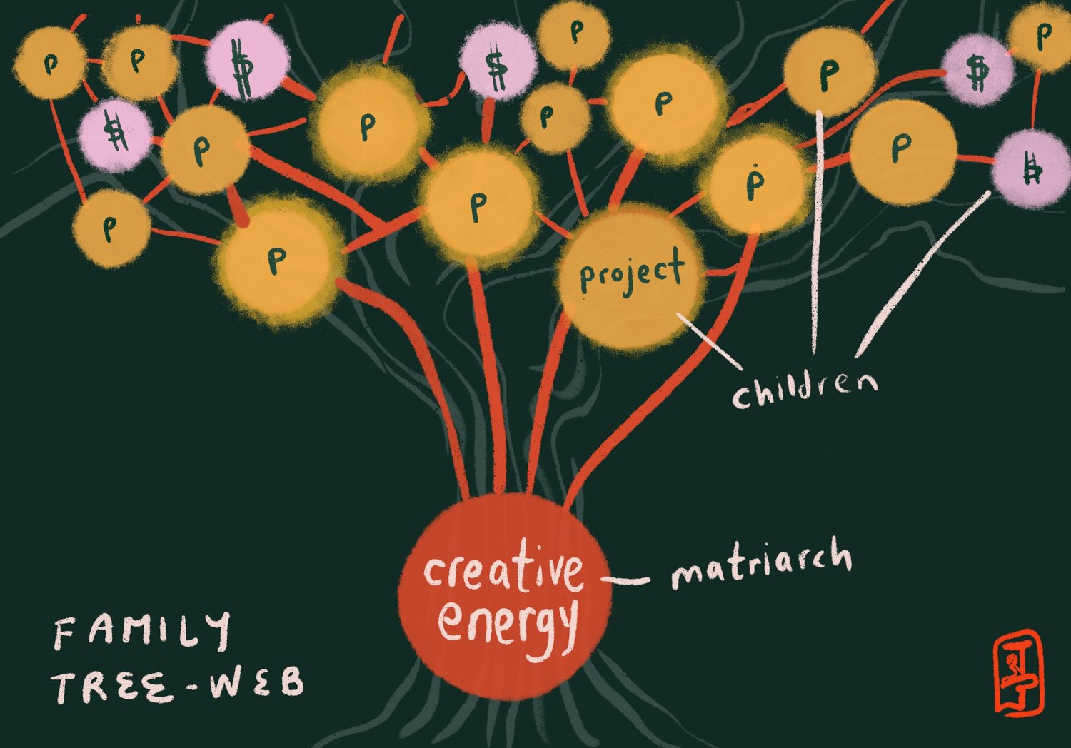 Thumbnail of creative energy is the mother of money — kening zhu