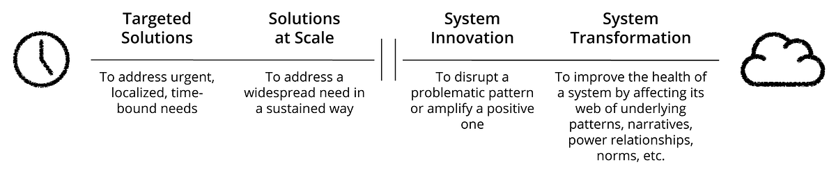 Thumbnail of The Complexity Spectrum