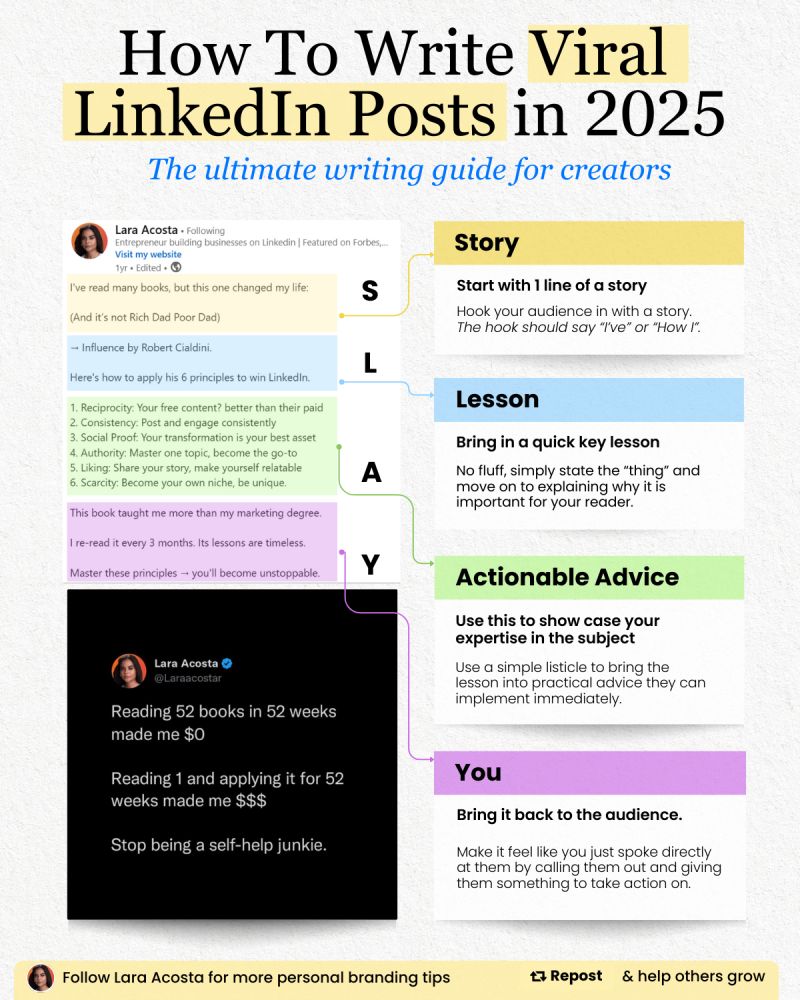 Thumbnail of My 4-step writing framework is unbeatable. (If you're stuck at low likes… | Lara Acosta | 1,047 comments
