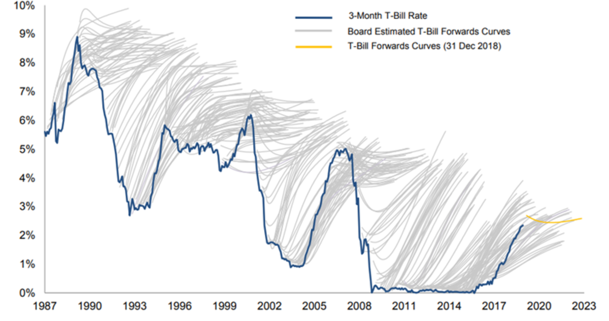 Thumbnail of A Smart Bear » Navigating the unpredictability of everything