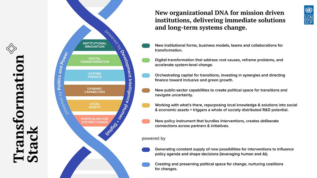 Thumbnail of Rethinking systems: from portfolios to a transformation stack