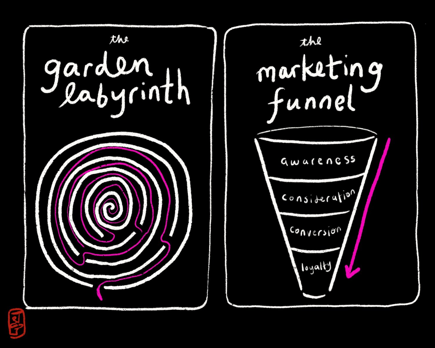 Thumbnail of Build a Labyrinth, Not a Funnel