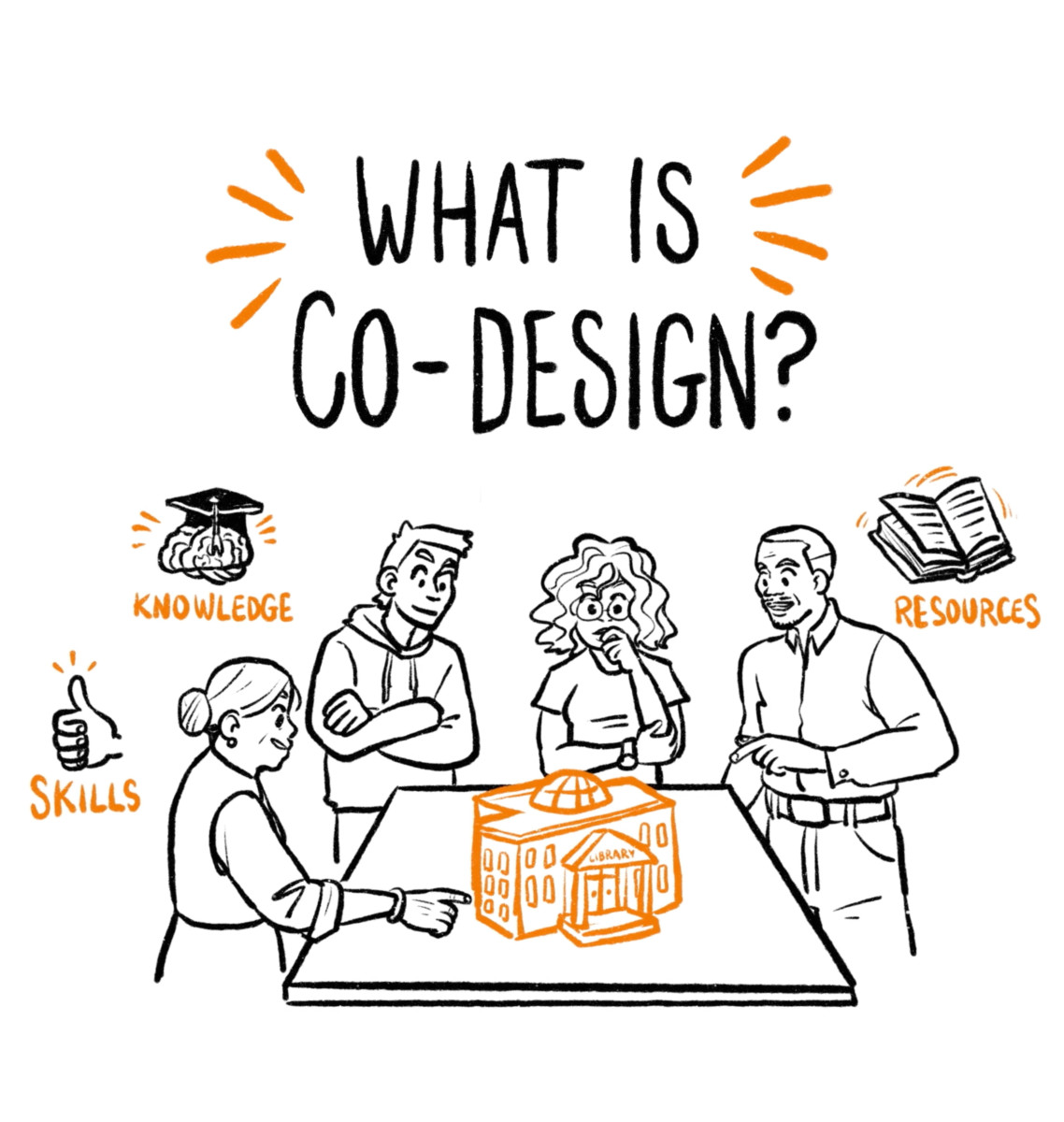 Thumbnail of A Brief Introduction to Co-design