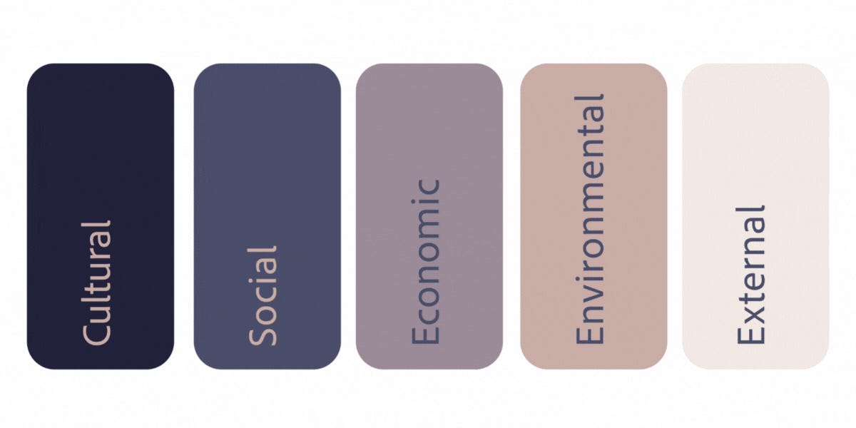 Thumbnail of Reclaiming Culture in Cultural Policy?
