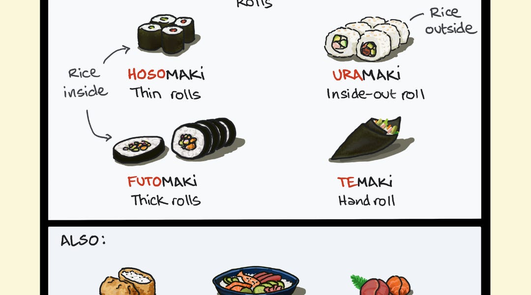 Thumbnail of 🍣 Decoding a sushi menu