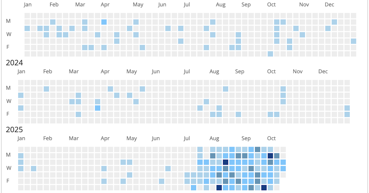 Thumbnail of The New Calculus of AI-based Coding