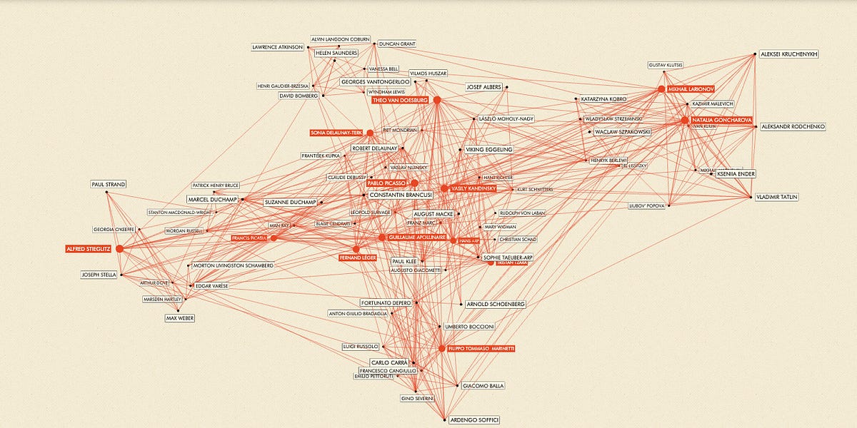 Thumbnail of What I learned from 200+ hours of researching highly successful artists