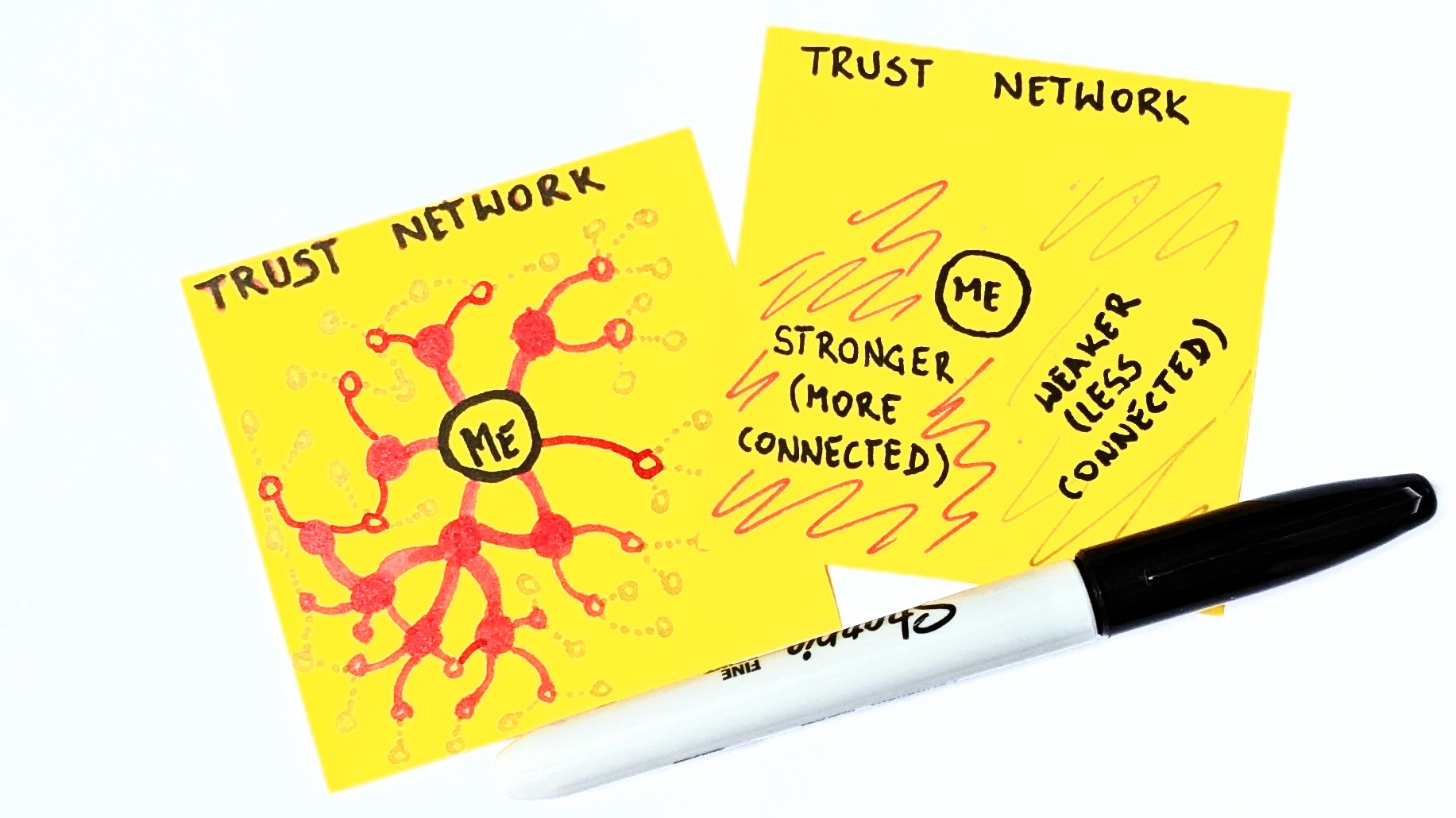 Thumbnail of Trust Networks as Antidote to AI Slop - Pawel Brodzinski on Leadership in Technology