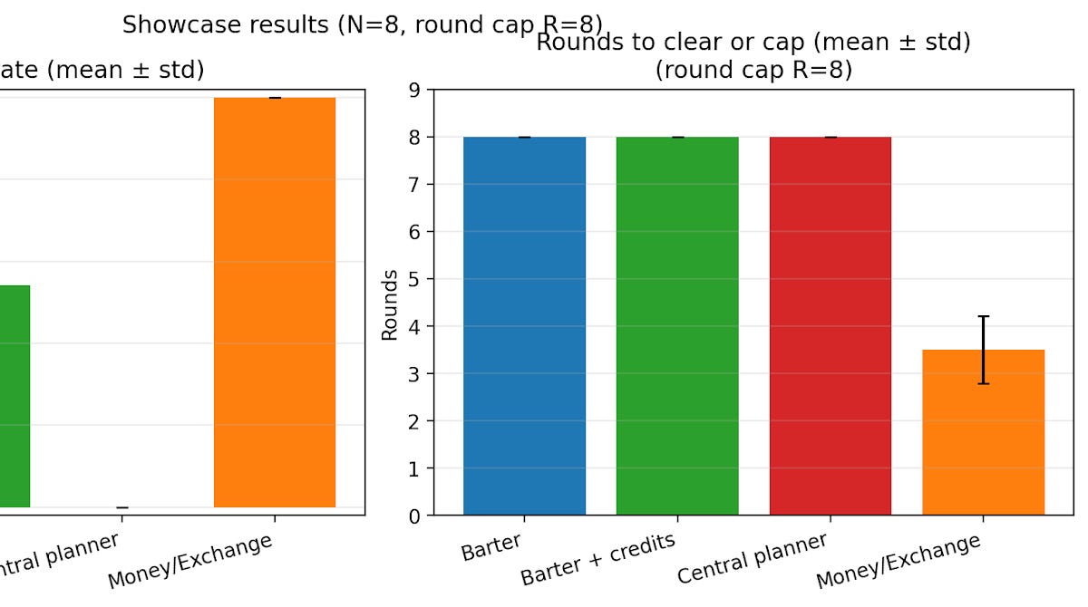 Thumbnail of Will money still exist in the agentic economy?