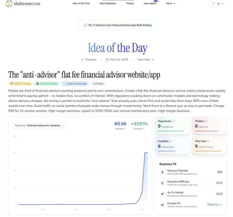 Thumbnail of I'm launching a new startup called ideabrowser.com. It using AI agents… | Greg Isenberg | 196 comments