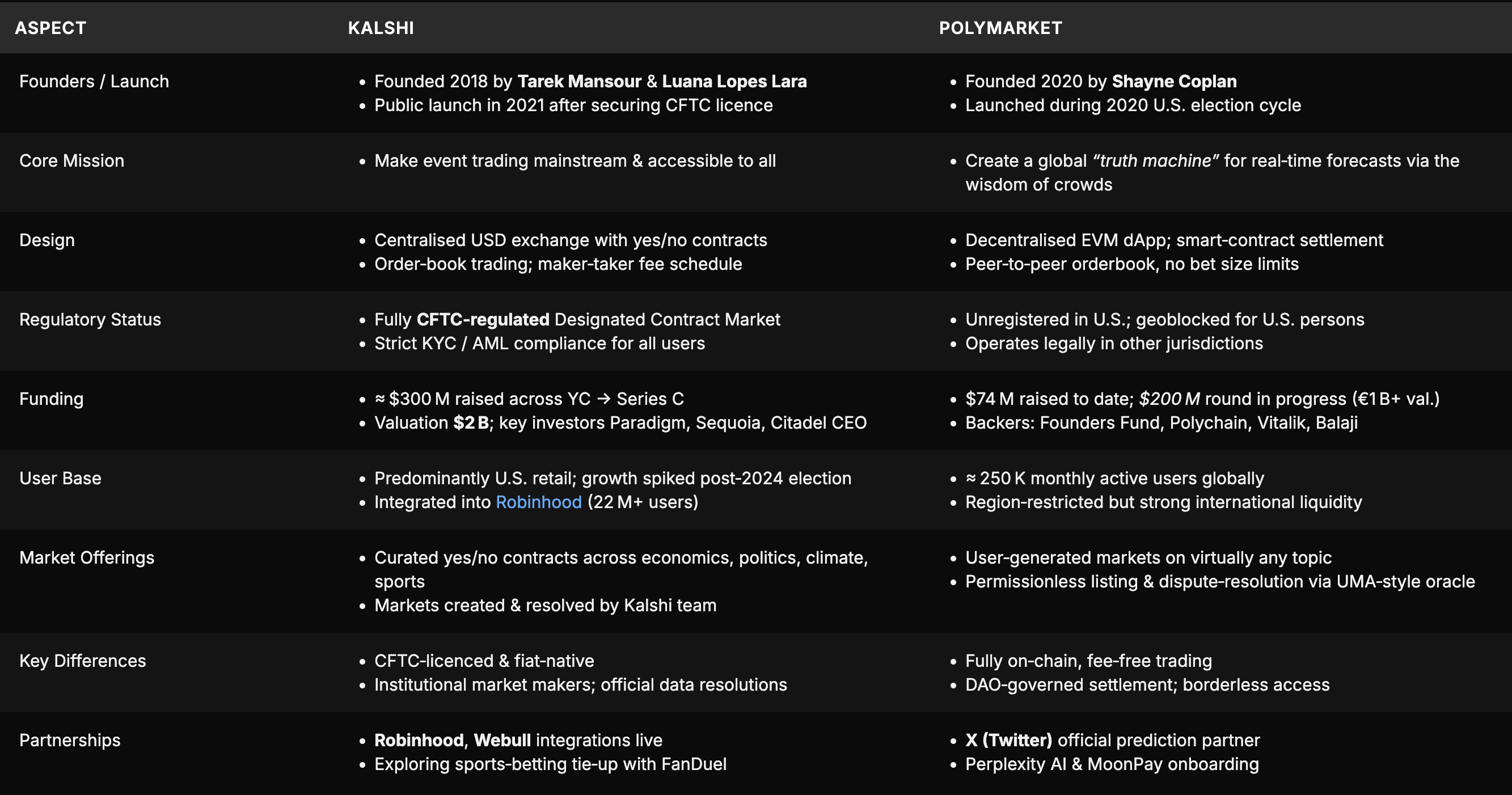 Thumbnail of Kalshi vs. Polymarket: The Battle for Prediction Predominance