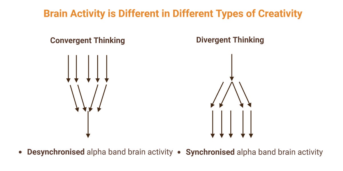 Thumbnail of Neuroscience of Creativity