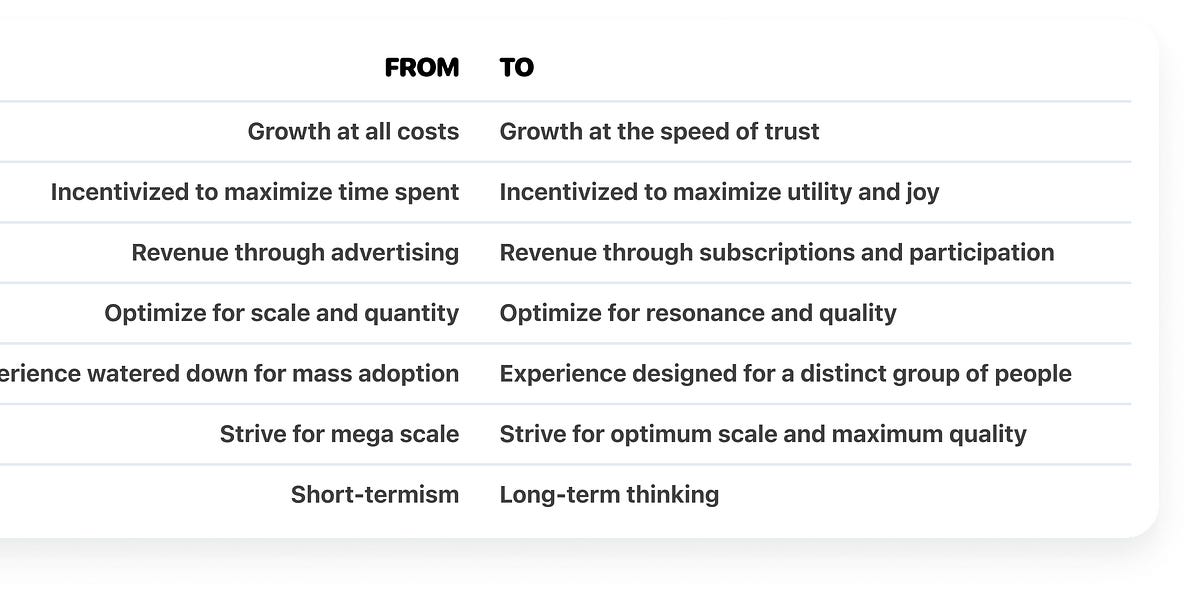 Thumbnail of Notes on Scale + Quality