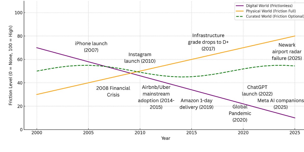 Thumbnail of The Most Valuable Commodity in the World is Friction