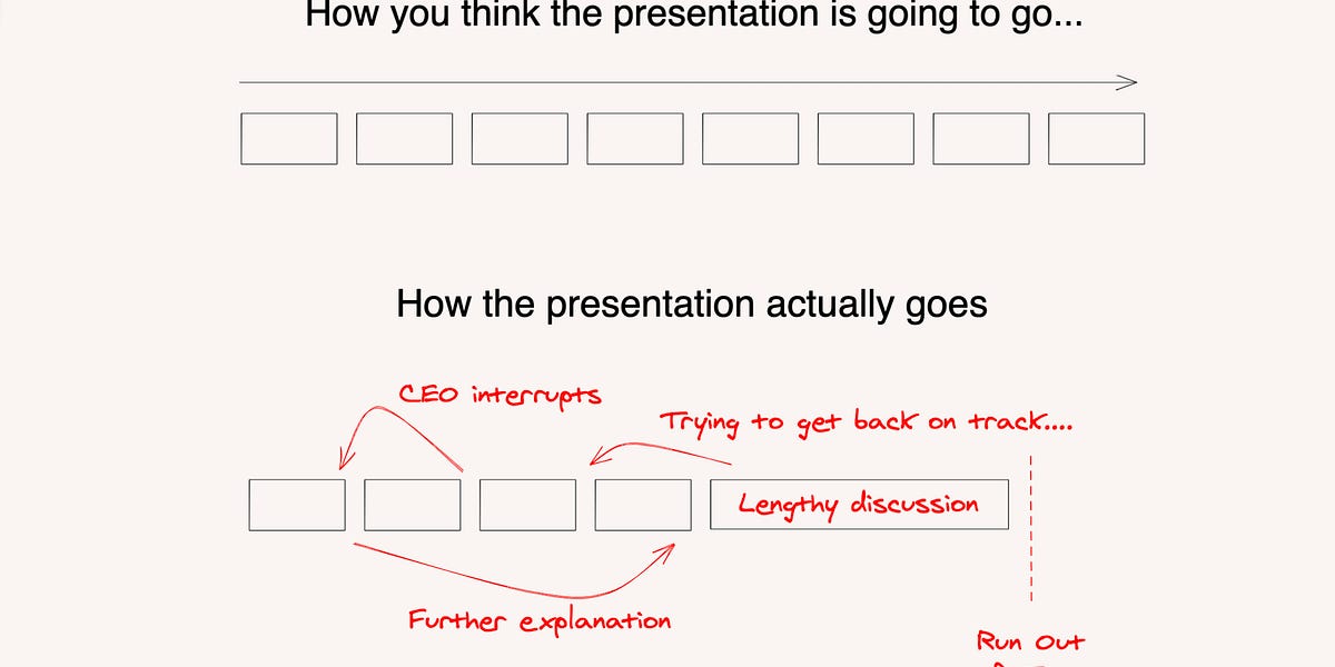 Thumbnail of Good Slides Reduce Complexity