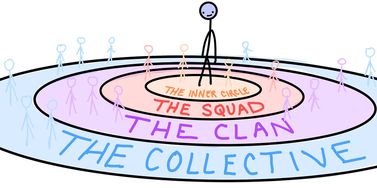 Thumbnail of Loneliness: The Four Circles of Belonging (2/2)