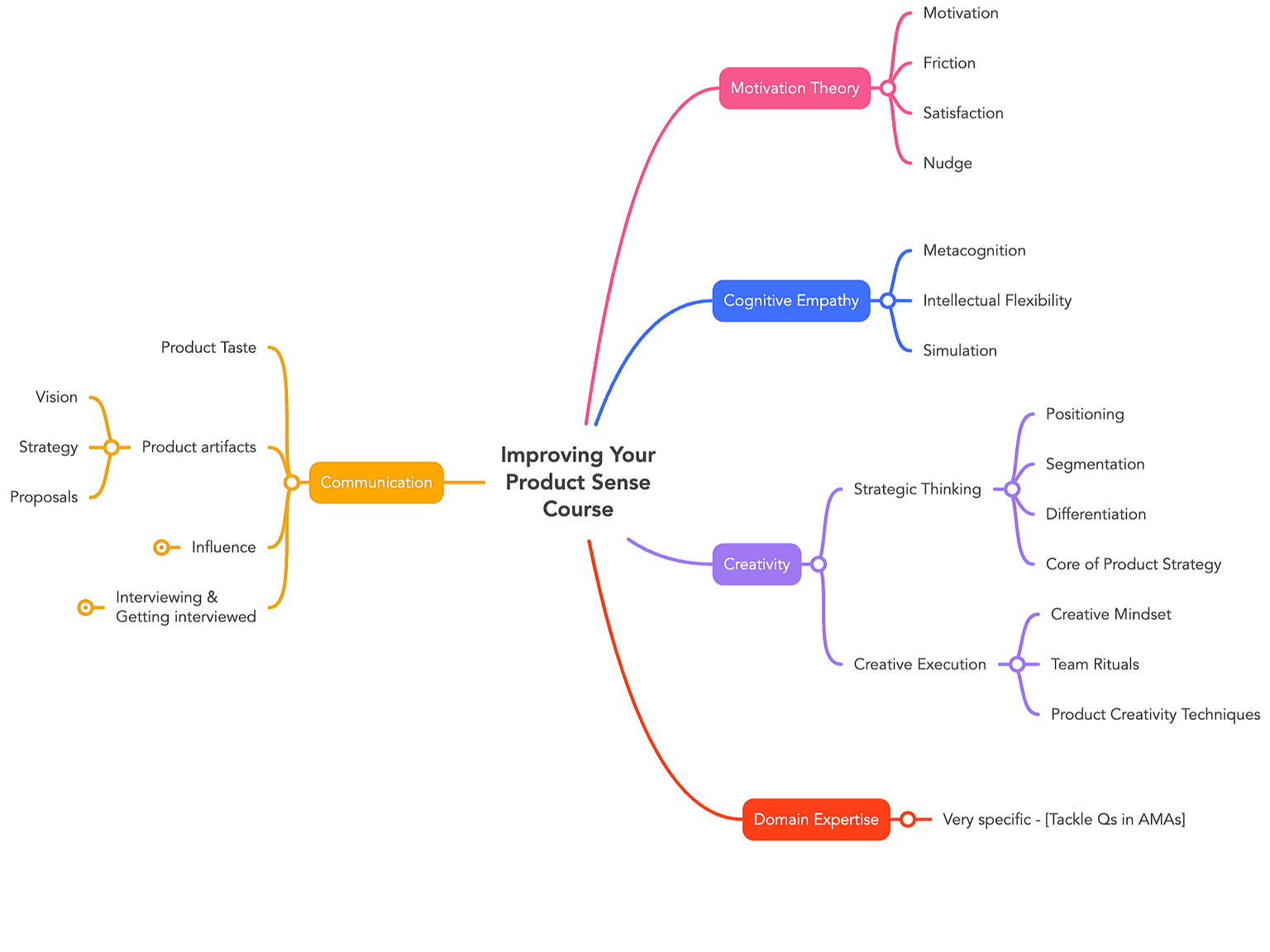 Thumbnail of Improving Your Product Sense by Shreyas Doshi on Maven