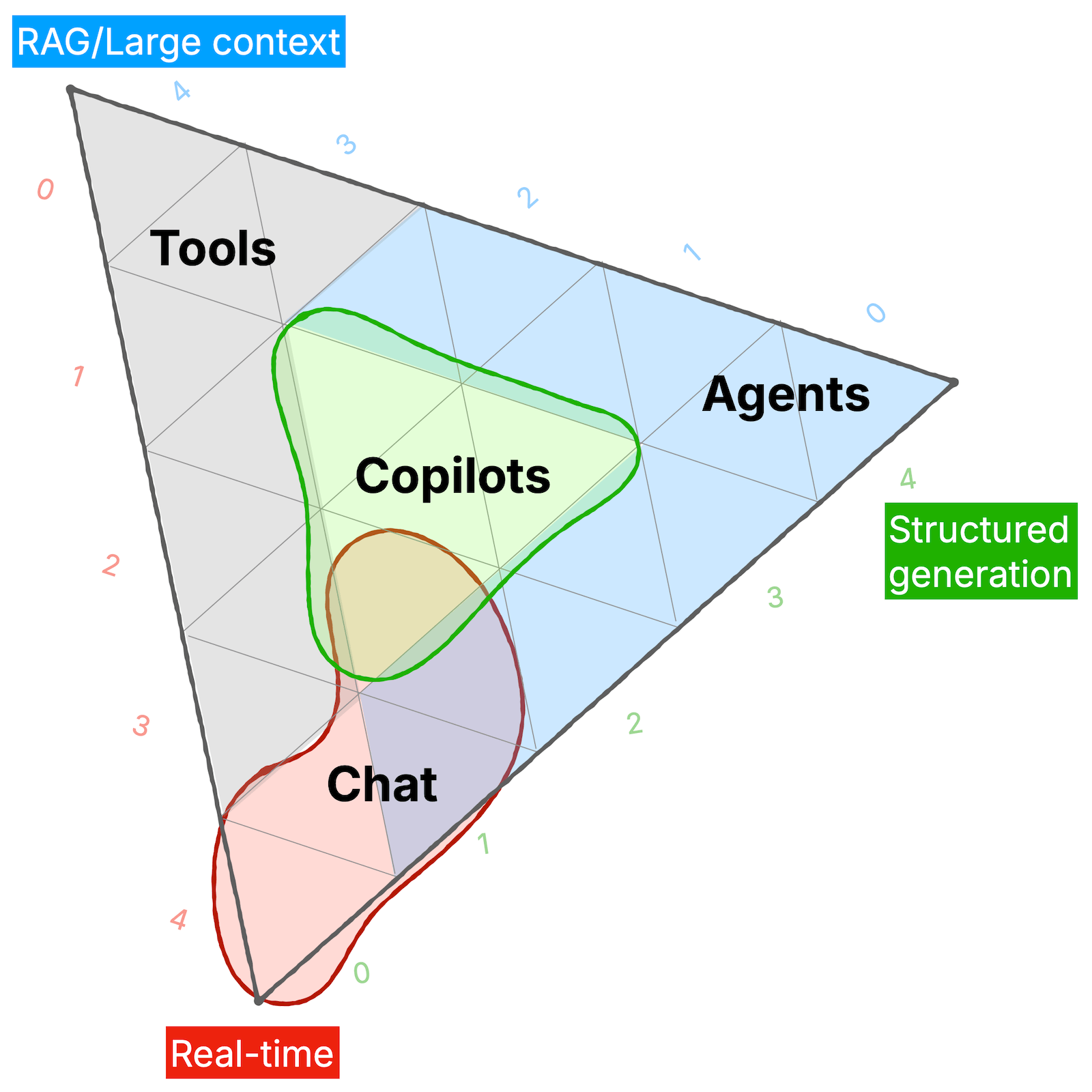 Thumbnail of Mapping the Landscape of Gen-Ai Product User Experience