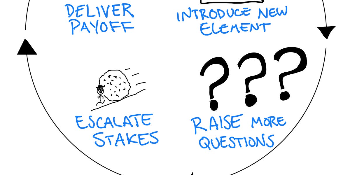 Thumbnail of Are Attention Spans Actually Shrinking? (Pt 2)