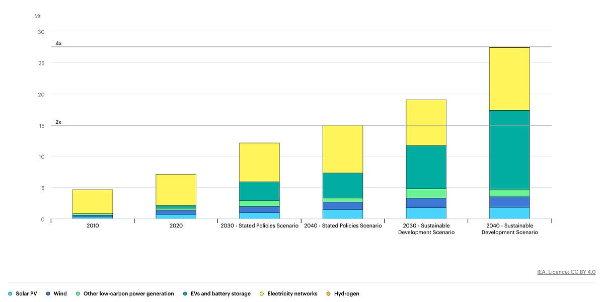 Thumbnail of The Next Standard Oil Will Be Built in Mining