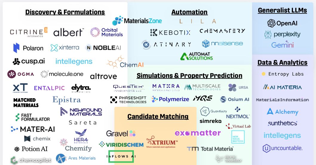 Thumbnail of Awesome work by my colleague Gloria Chyr, breaking down the developing intersection of #AI and #Materials. | Gabe Mickel