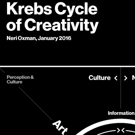 Thumbnail of Age of Entanglement