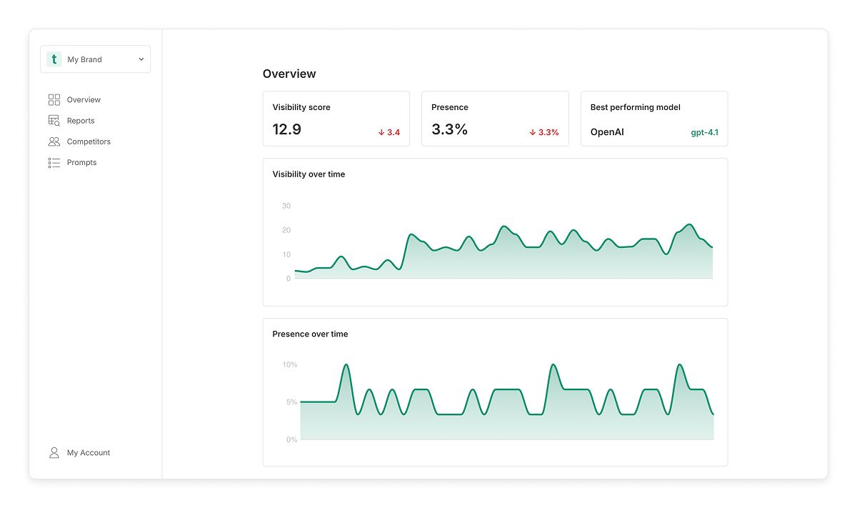 Thumbnail of Introducing Trakkr: A Free Tool to Track Your Brand in LLMs | Mack Grenfell posted on the topic | LinkedIn