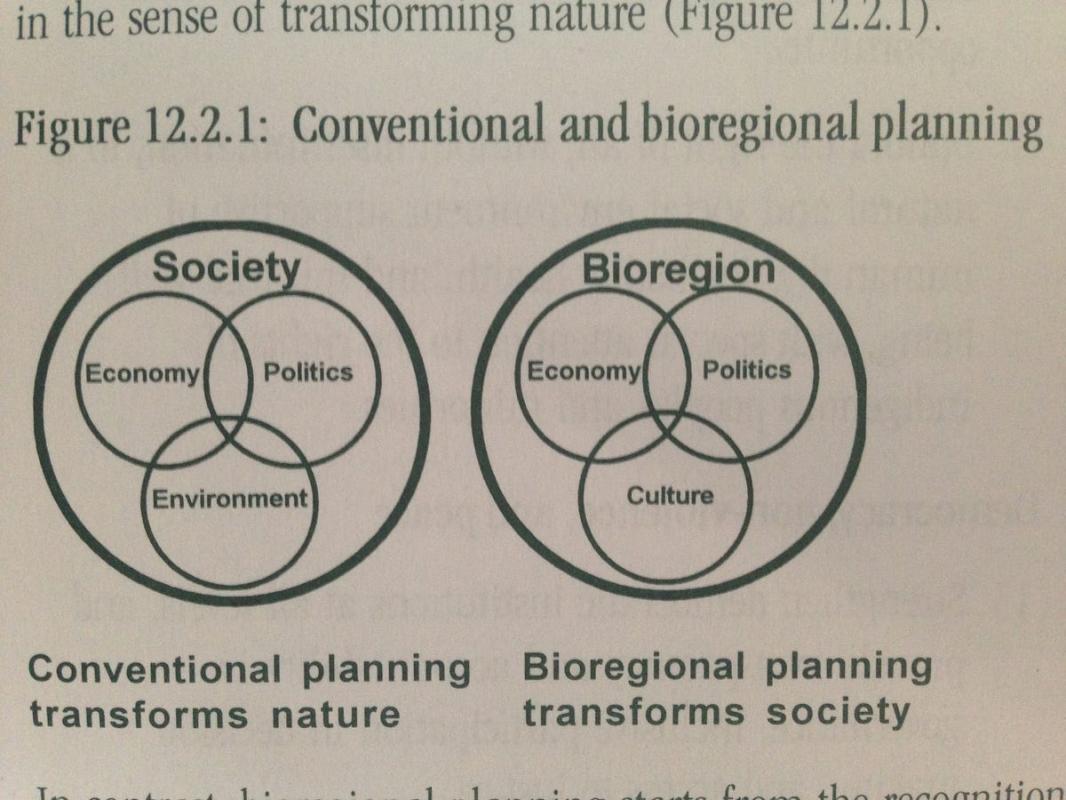 Thumbnail of Bioregionalism — Living with a Sense of Place at the Appropriate Scale for… | Daniel Christian Wahl