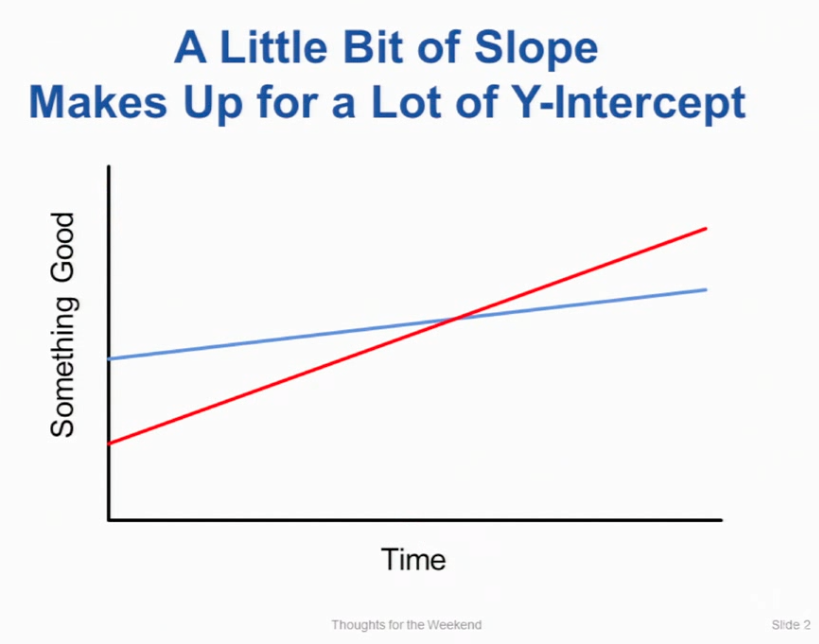 Thumbnail of slope_vs_starting.md