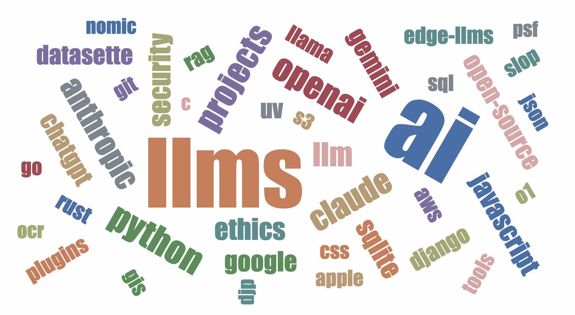 Thumbnail of Simon Willison’s Weblog