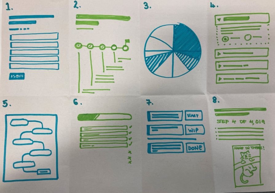 Thumbnail of Crazy 8's: How this Ideation Method Can Supercharge Your Design Process — The Visual Facilitator