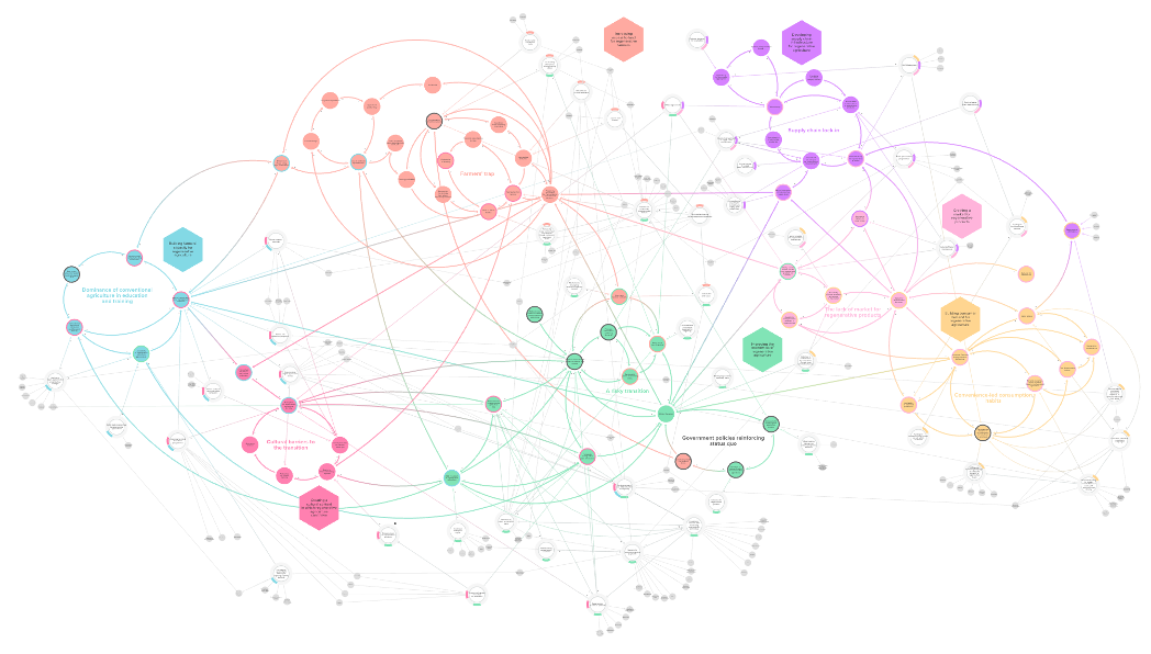 Thumbnail of Transition mapping: a strategic blueprint for capital allocators?
