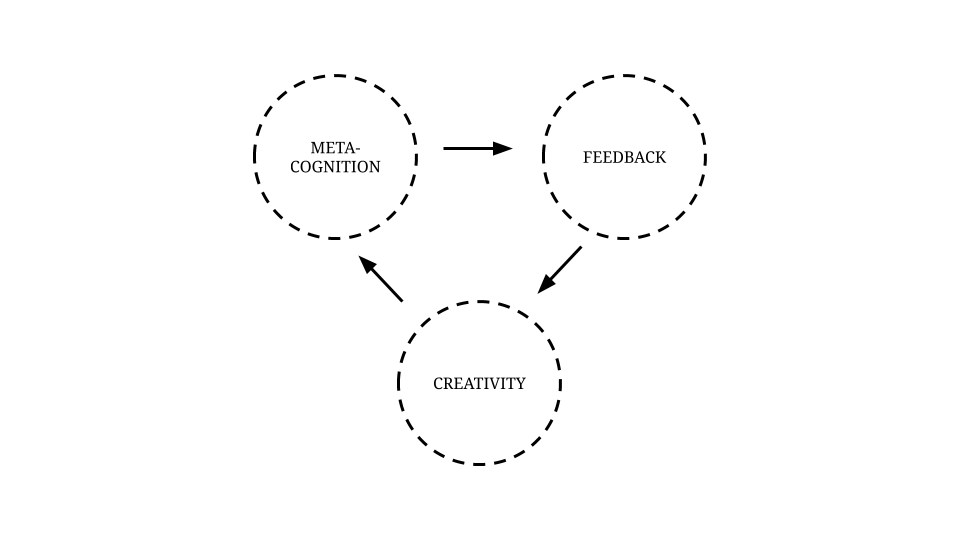 Thumbnail of WIP: the case for sharing your work in public