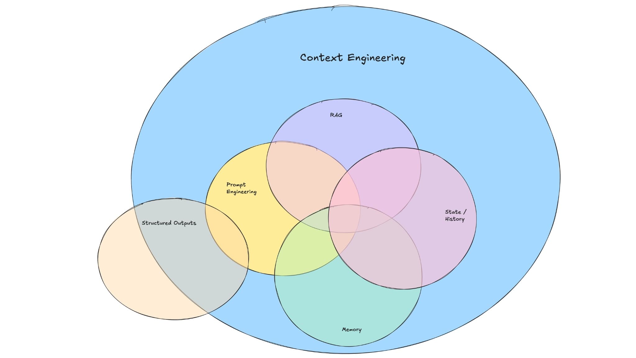 Thumbnail of Prompt Engineering Guide