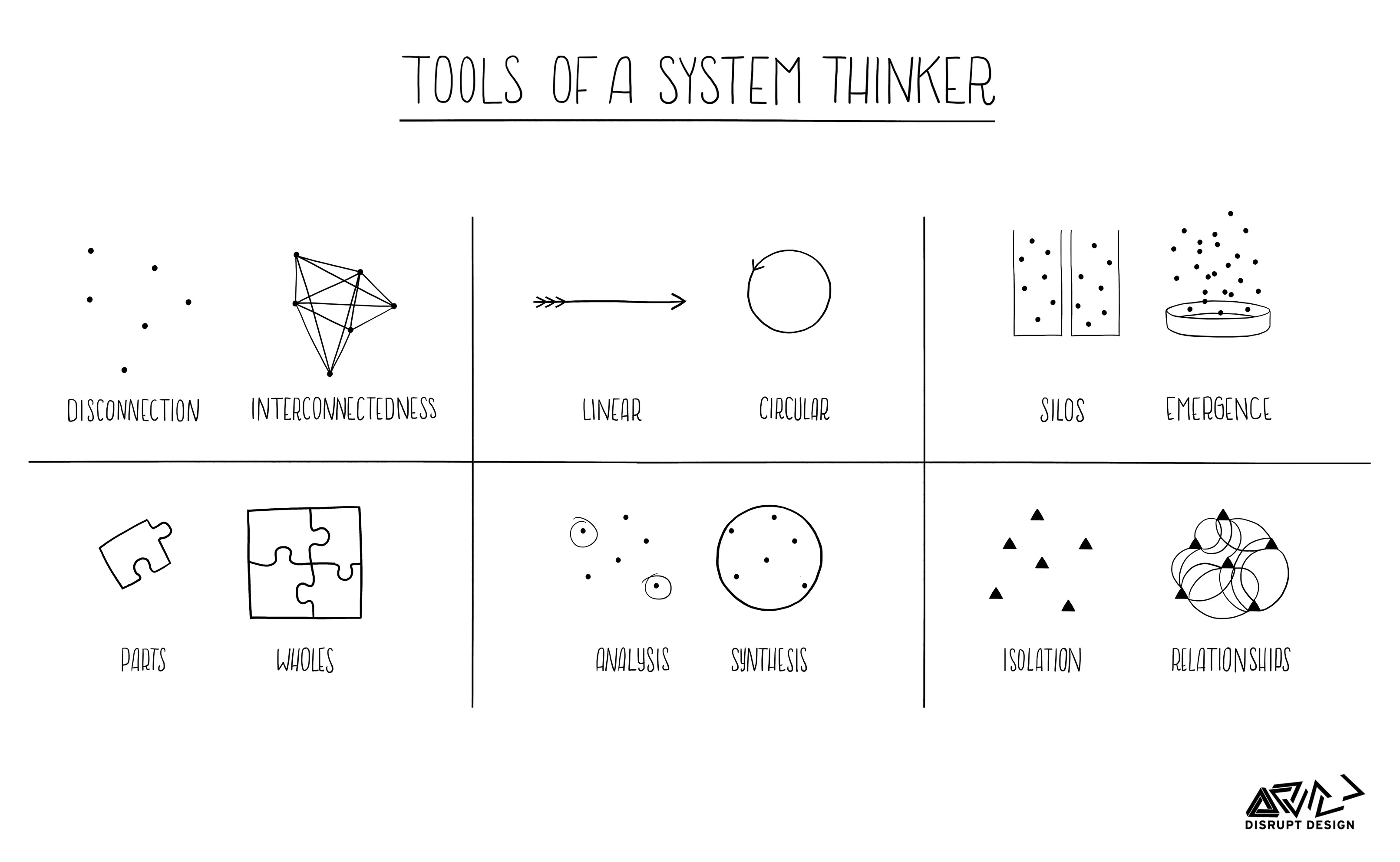Thumbnail of Tools for Systems Thinkers: The 6 Fundamental Concepts of Systems Thinking