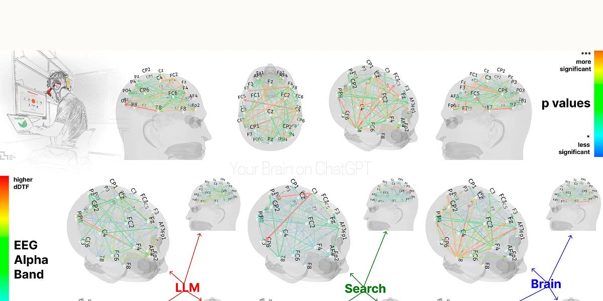 Thumbnail of A New Study Shows ChatGPT is Dramatically Weakening Our Brains