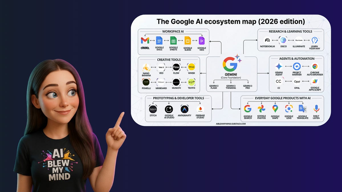 Thumbnail of Every Google AI Tool You Should Know About in 2026 (36 Tools)