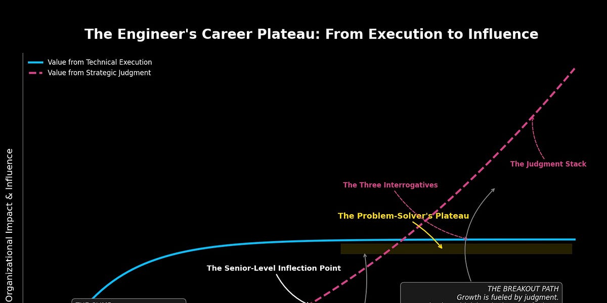 Thumbnail of An Engineer went from Junior to Principal in 4 Years. Here's how.
