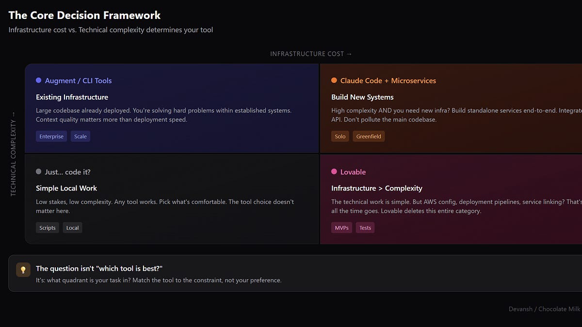 Thumbnail of The AI Tools I'm Actually Paying For in 2026